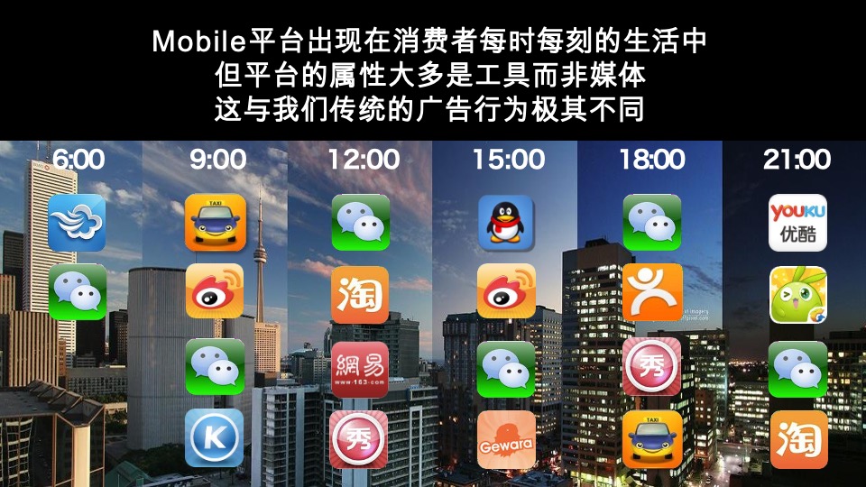 康佳KMINI洗衣机传播策略方案