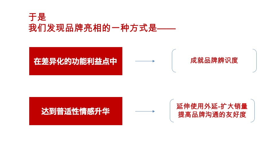 康佳KMINI洗衣机传播策略方案