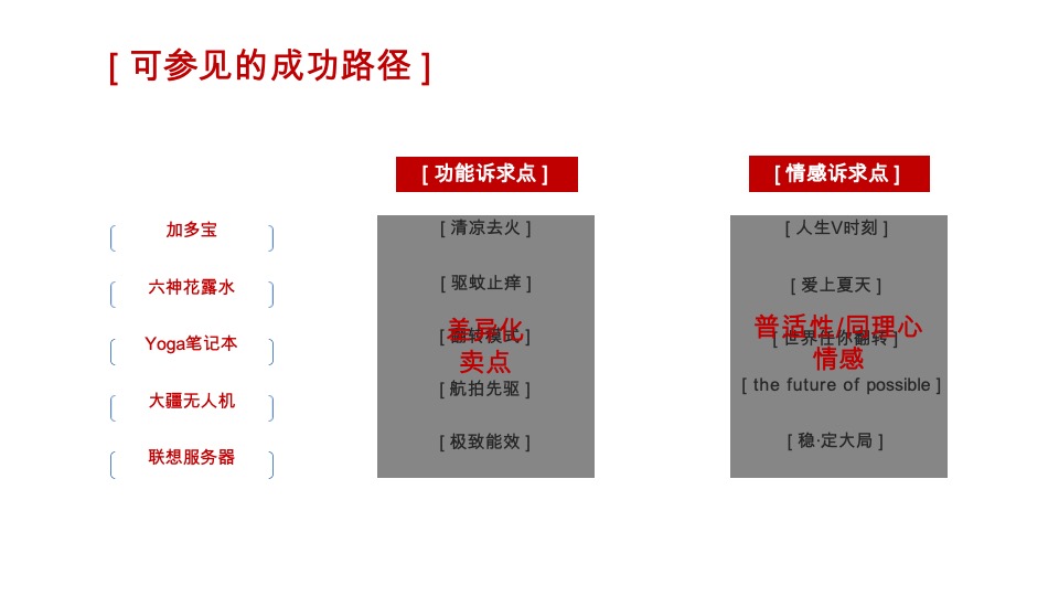康佳KMINI洗衣机传播策略方案