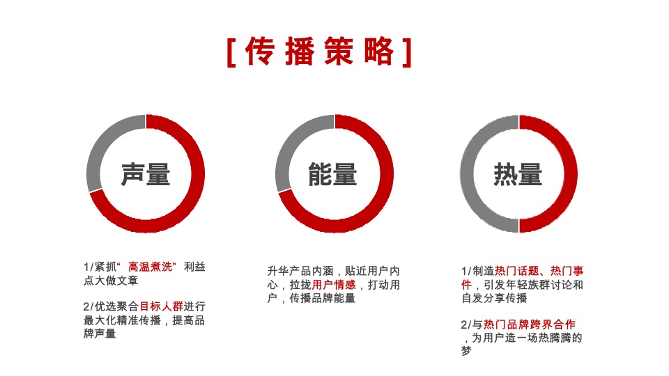 康佳KMINI洗衣机传播策略方案