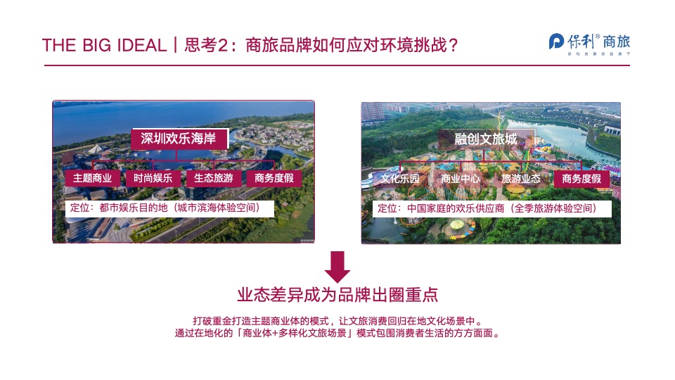 保利商旅品牌事件打造方案