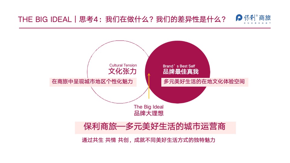 保利商旅品牌事件打造方案