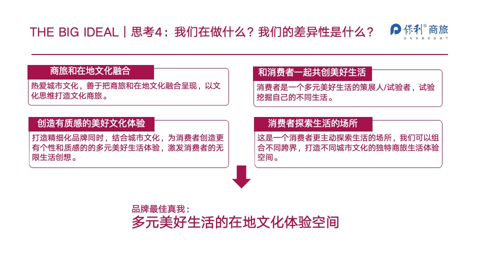 保利商旅品牌事件打造方案