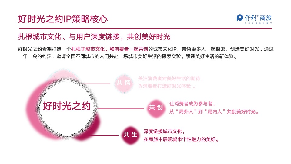 保利商旅品牌事件打造方案