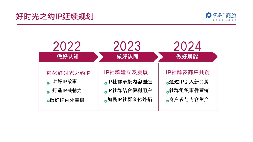 保利商旅品牌事件打造方案