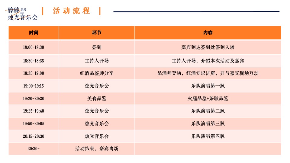 地产项目红酒品鉴沙龙暨烛光音乐会活动策划案#圈层活动#