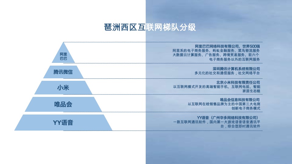琶洲TCL大厦提报#深圳亲密关系#