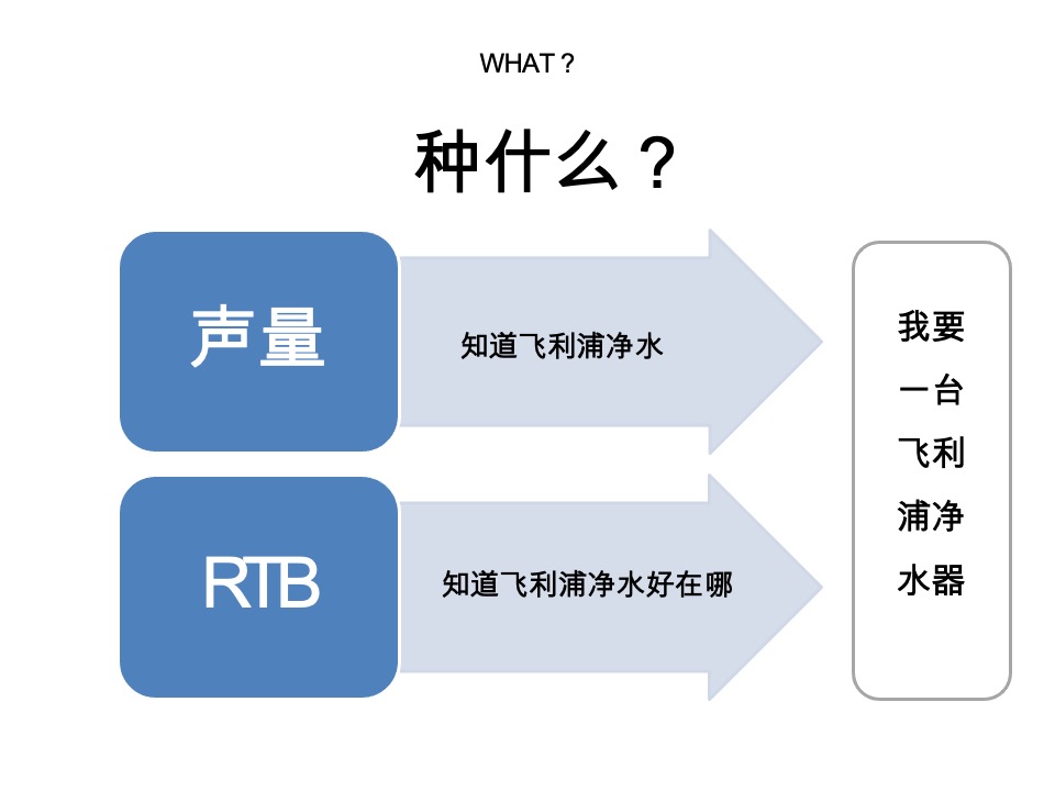 家电飞利浦Philips-Water Purication8-10月种草campaign