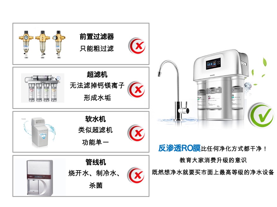 家电飞利浦Philips-Water Purication8-10月种草campaign