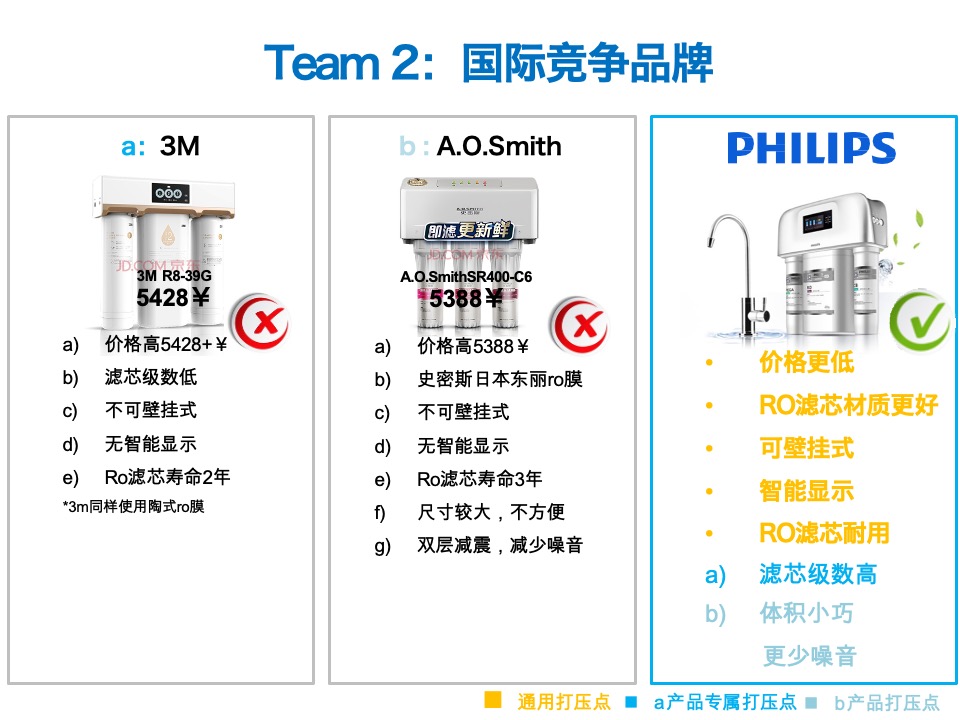 家电飞利浦Philips-Water Purication8-10月种草campaign