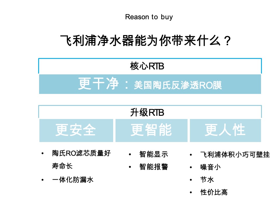 家电飞利浦Philips-Water Purication8-10月种草campaign