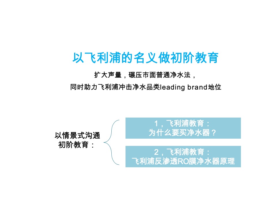 家电飞利浦Philips-Water Purication8-10月种草campaign