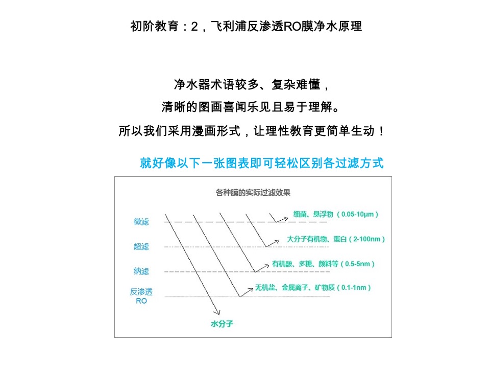 家电飞利浦Philips-Water Purication8-10月种草campaign