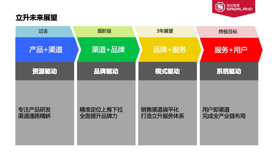 家电立升全年传播方案