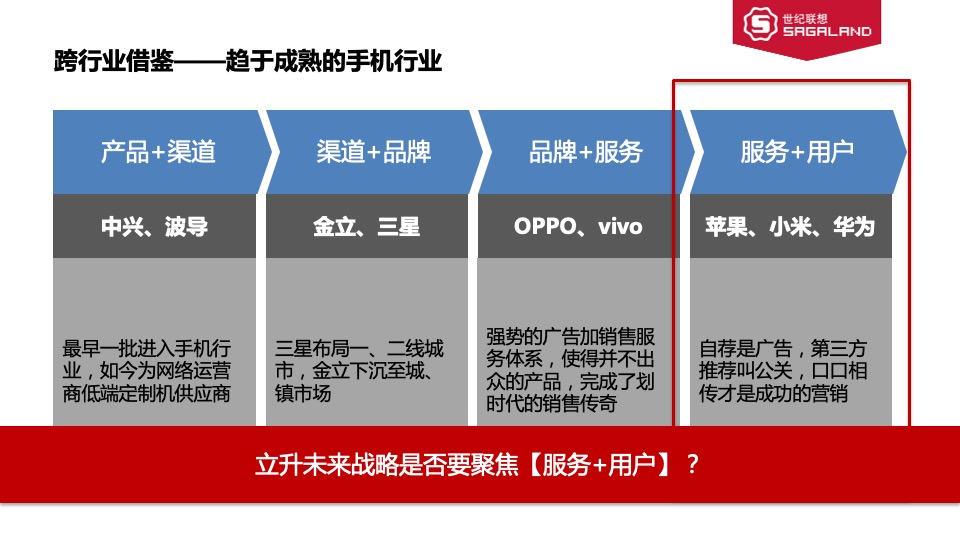 家电立升全年传播方案