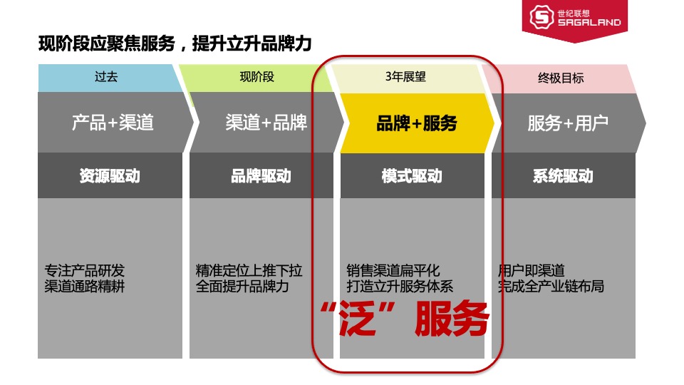 家电立升全年传播方案