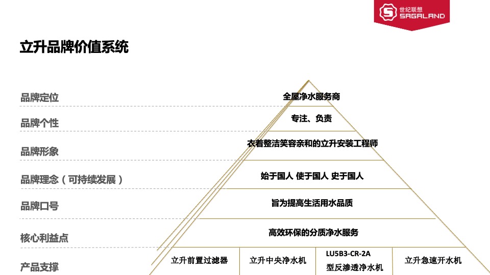 家电立升全年传播方案