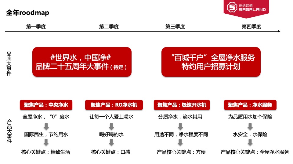 家电立升全年传播方案