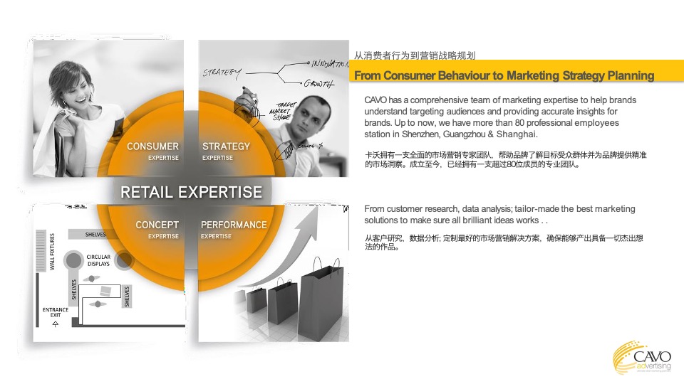 海尔冰箱、洗衣机、冰柜终端提升概念提案