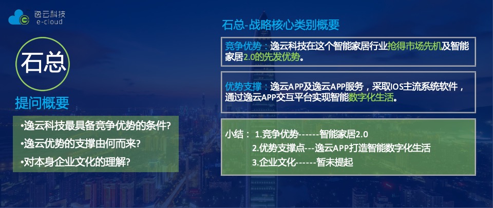 智能家居逸云智家品牌定位与推广思考策划全案