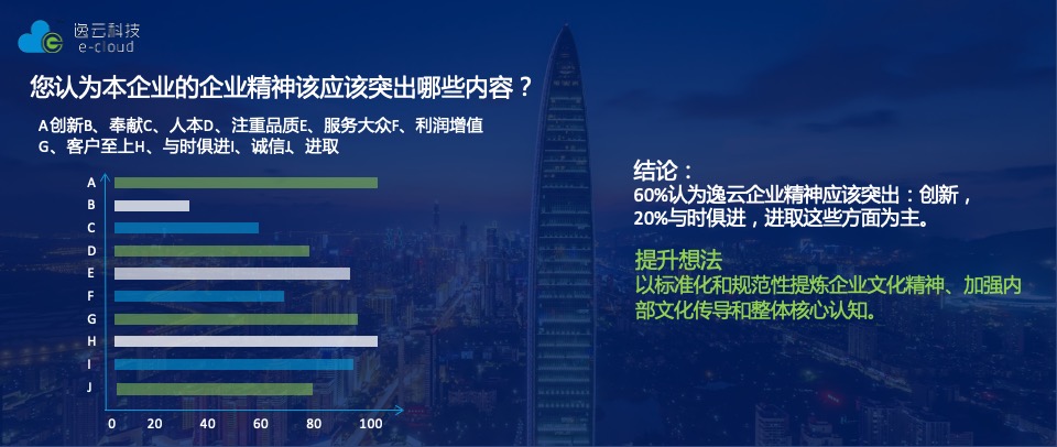 智能家居逸云智家品牌定位与推广思考策划全案