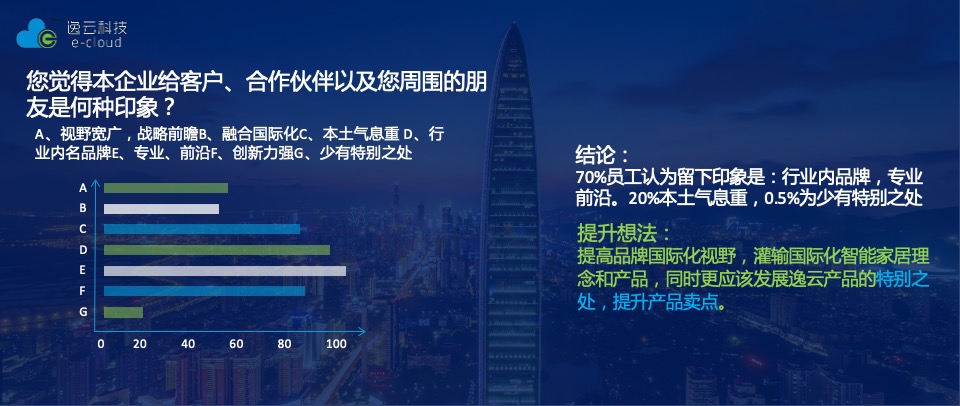 智能家居逸云智家品牌定位与推广思考策划全案