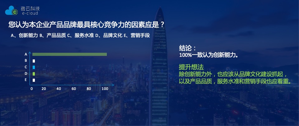 智能家居逸云智家品牌定位与推广思考策划全案