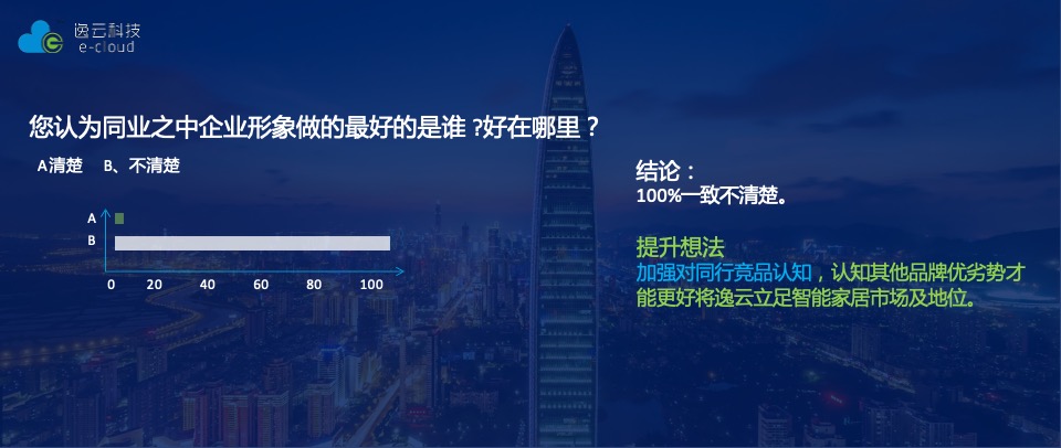智能家居逸云智家品牌定位与推广思考策划全案