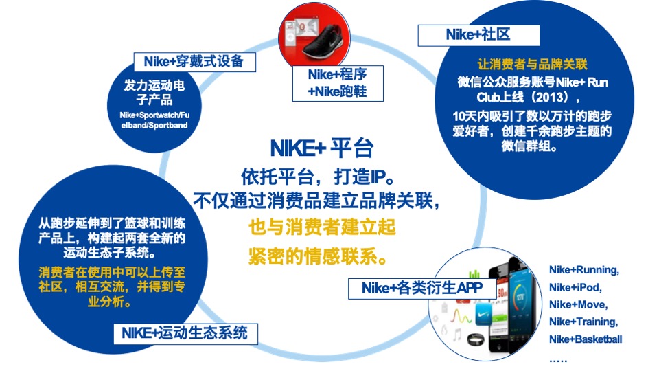 海尔家庭挑战赛策略创意提案