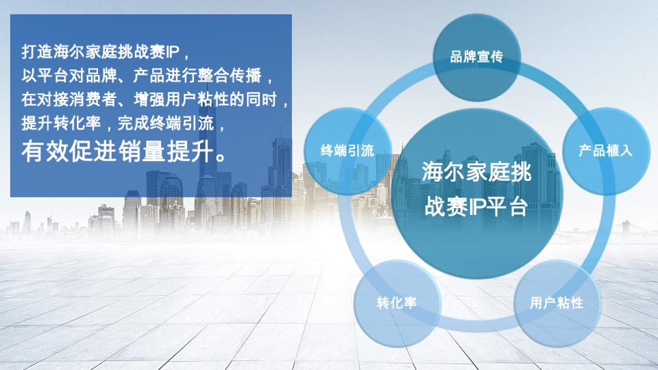 海尔家庭挑战赛策略创意提案