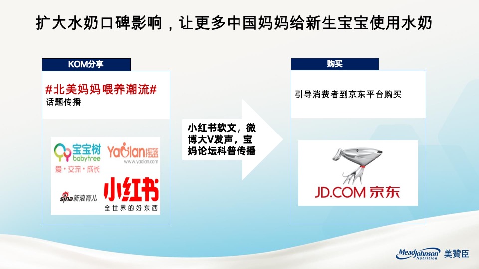 奶粉美赞臣Liquid新品上市活动方案