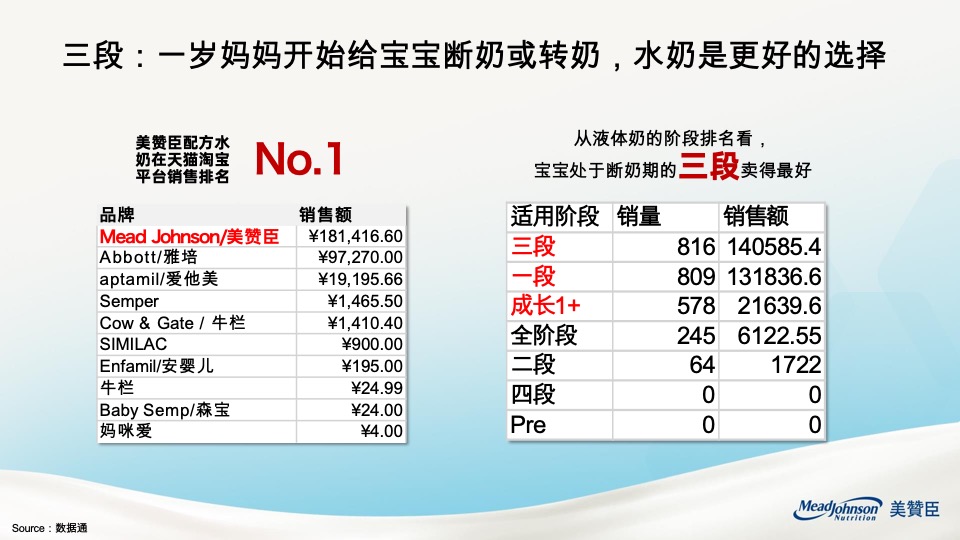 奶粉美赞臣Liquid新品上市活动方案