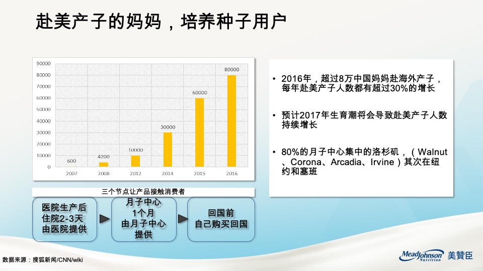 奶粉美赞臣Liquid新品上市活动方案