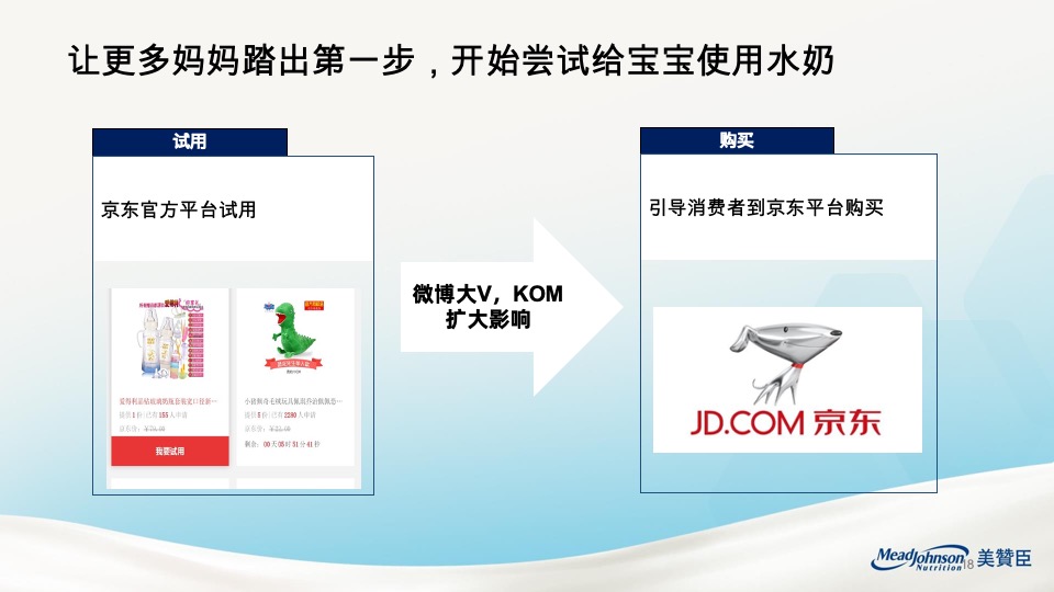 奶粉美赞臣Liquid新品上市活动方案