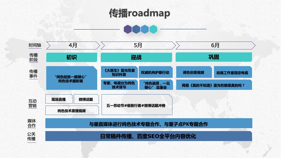 创维Q7新品整合营销传播方案#悠云数字#