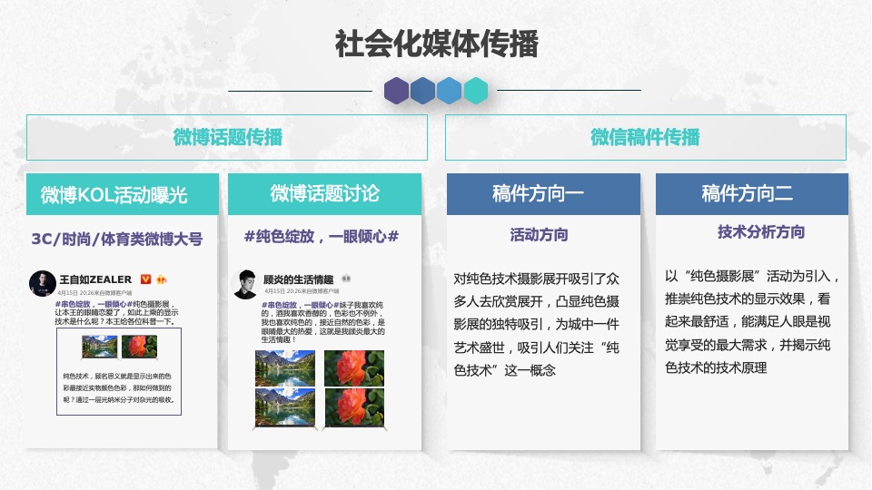 创维Q7新品整合营销传播方案#悠云数字#