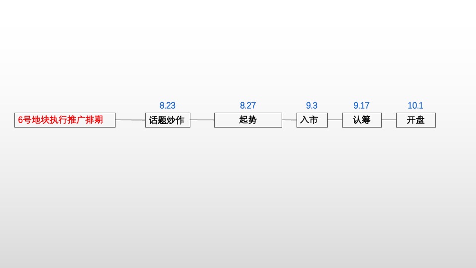 桃李春风8-9月推广策划案 #别墅# #开盘前# #抖音推广#