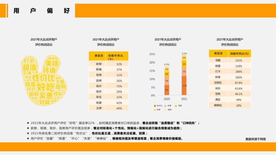 餐饮品牌会员运营方案