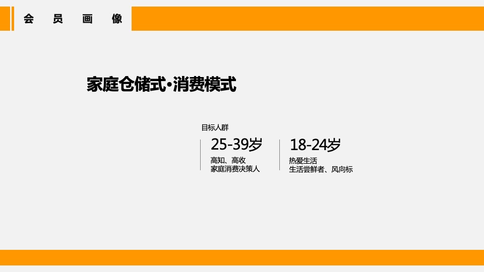 餐饮品牌会员运营方案