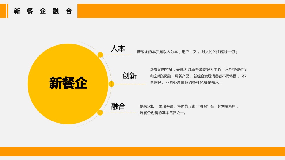 餐饮品牌会员运营方案