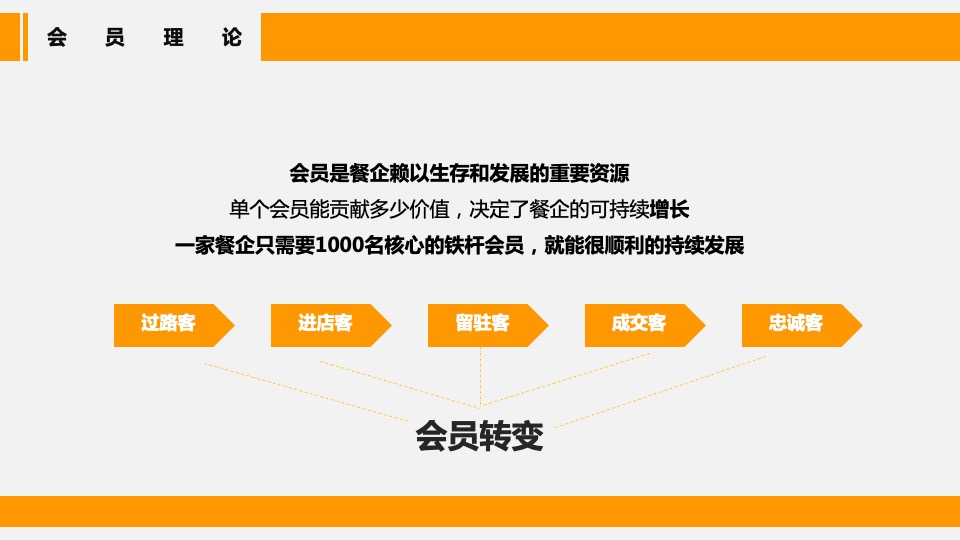 餐饮品牌会员运营方案