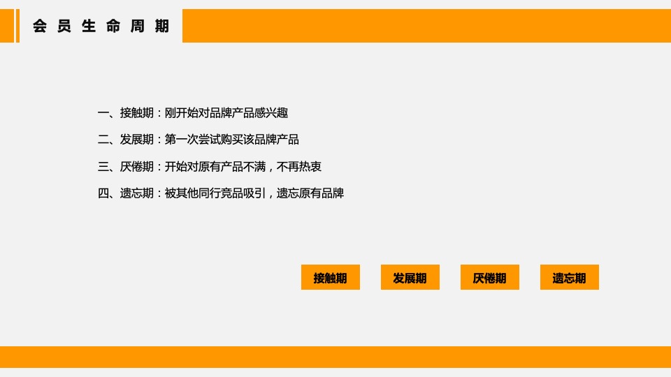 餐饮品牌会员运营方案