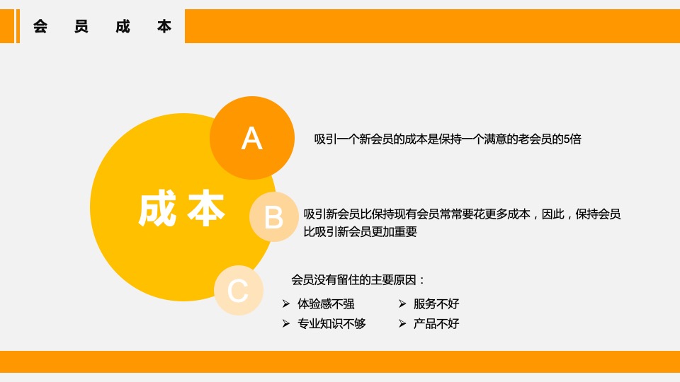 餐饮品牌会员运营方案