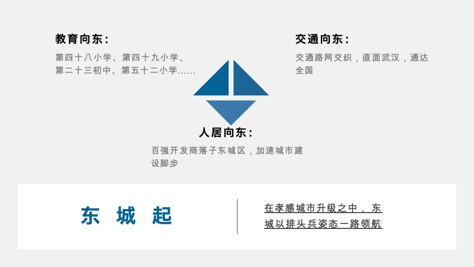 交投颐和华府推广策略提报