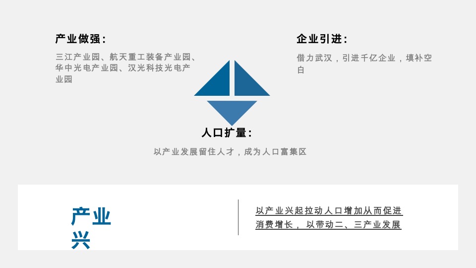 交投颐和华府推广策略提报