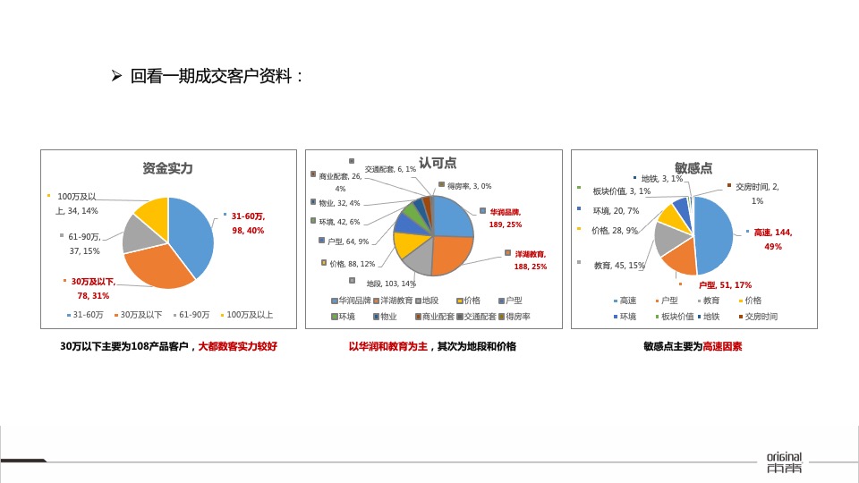 【推广】华润置地凯旋门8-9月推广策划案#大户型##加推#
