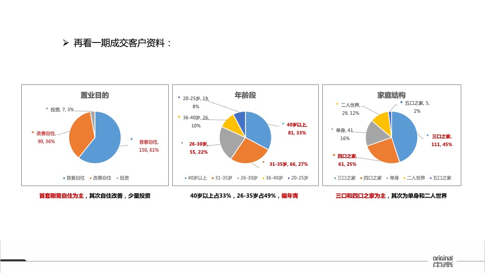 【推广】华润置地凯旋门8-9月推广策划案#大户型##加推#