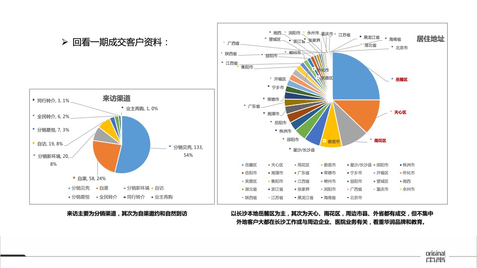 【推广】华润置地凯旋门8-9月推广策划案#大户型##加推#