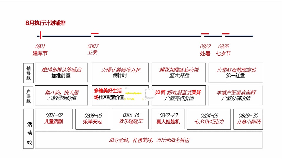 【推广】绿地·蔚蓝城8月推广策划案#加推##价值点#