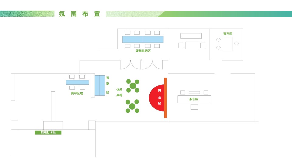 建发玺云#时光共悦·喜辰同乐#活动策划案 #业主生日会#